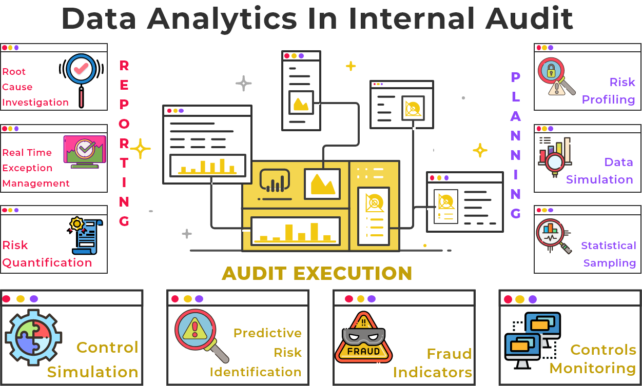 1676091965_How data analytics can help in an internal audit NSKT GLobal.png